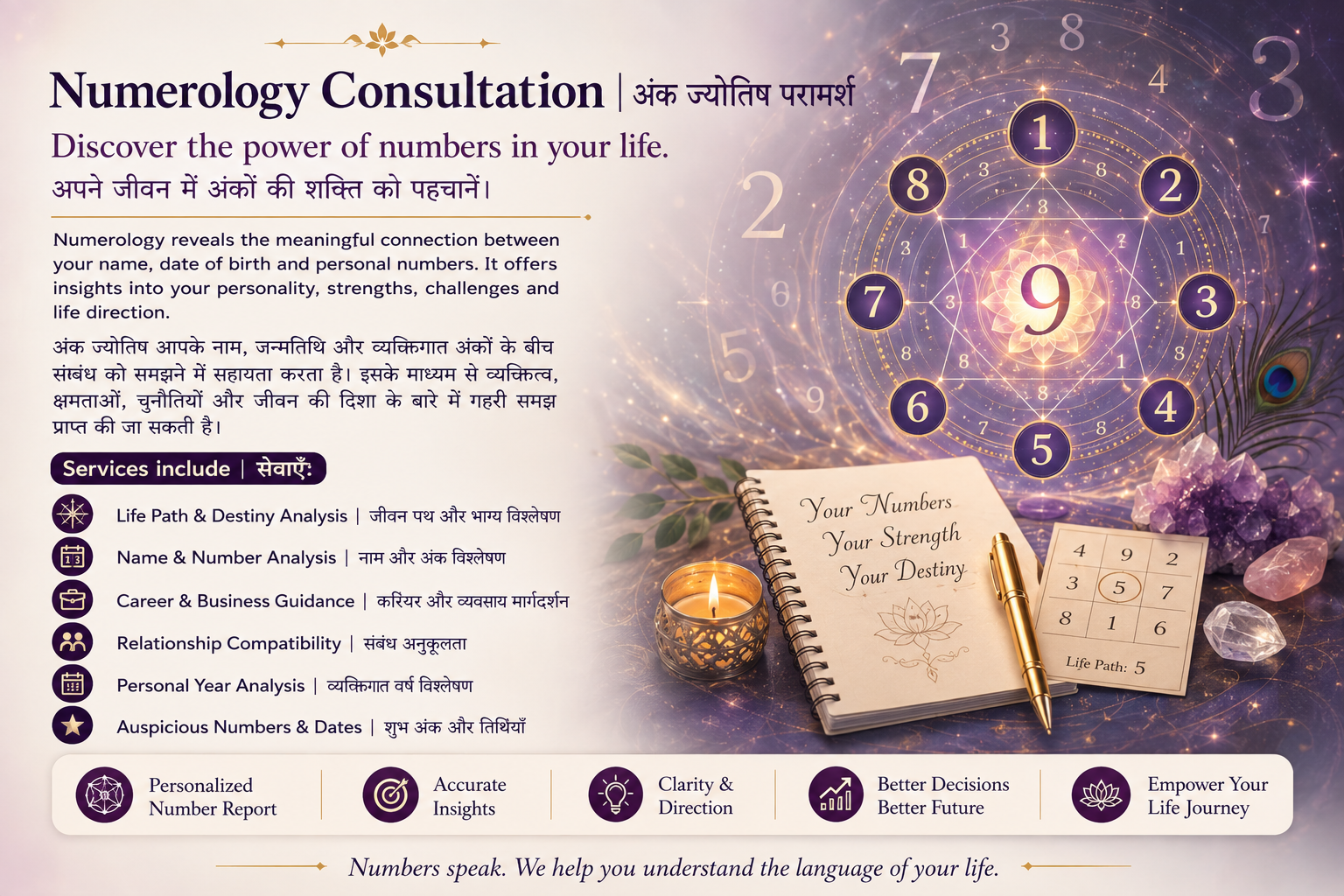 Numerology · spiritual guidance healing transformation